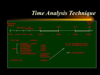 3-Troop-Leading-Procedures-1.ppt rotc ppt | PPT
