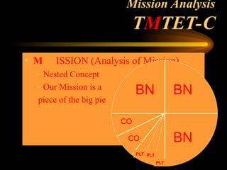 3-Troop-Leading-Procedures-1.ppt rotc ppt | PPT
