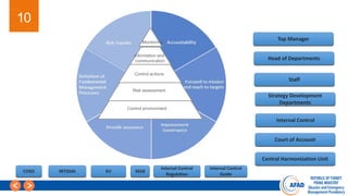 OECD Workshop: Learning from crises and fostering the continuous ...