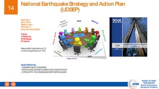 OECD Workshop: Learning from crises and fostering the continuous ...