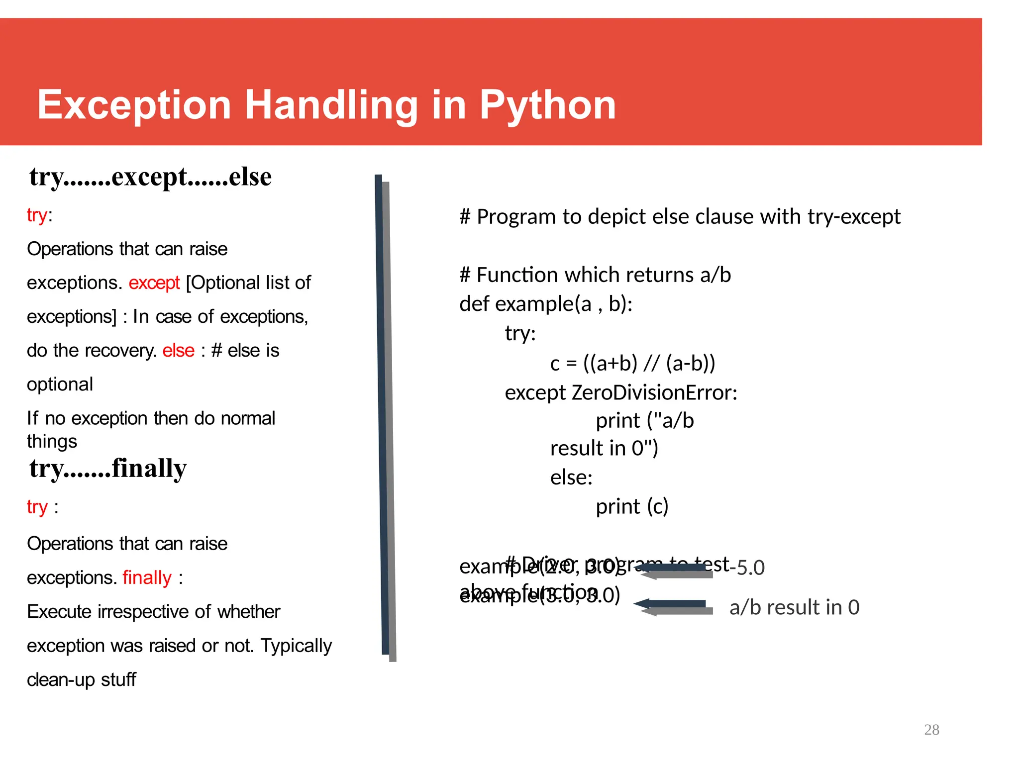 28
Exception Handling in Python
try.......except......else
try:
Operations that can raise
exceptions. except [Optional list of
exceptions] : In case of exceptions,
do the recovery. else : # else is
optional
If no exception then do normal
things
try.......finally
try :
Operations that can raise
exceptions. finally :
Execute irrespective of whether
exception was raised or not. Typically
clean-up stuff
# Program to depict else clause with try-except
# Function which returns a/b
def example(a , b):
try:
c = ((a+b) // (a-b))
except ZeroDivisionError:
print ("a/b
result in 0")
else:
print (c)
# Driver program to test
above function
example(2.0, 3.0)
example(3.0, 3.0)
-5.0
a/b result in 0
 