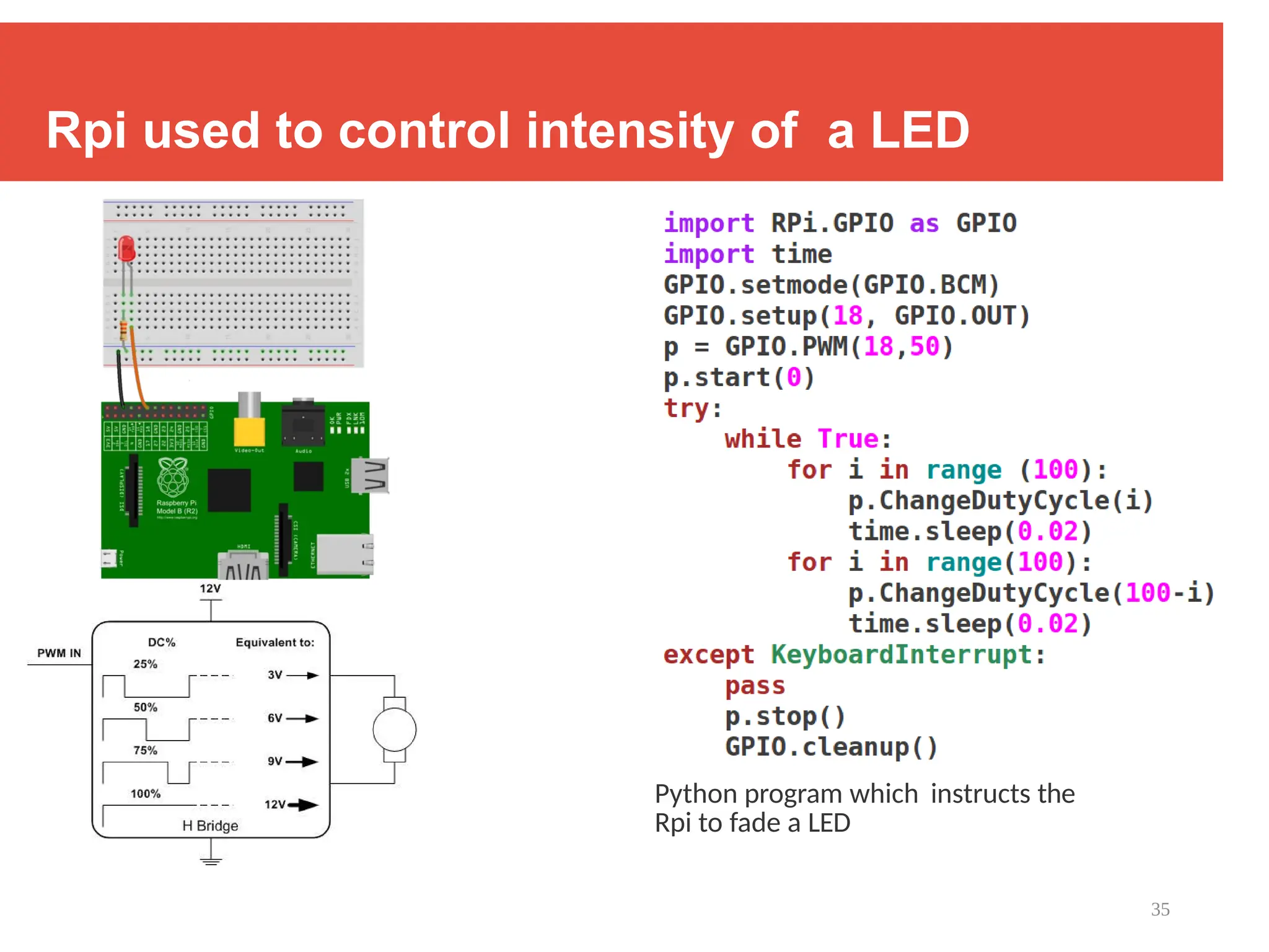 35
Rpi used to control intensity of a LED
Python program which instructs the
Rpi to fade a LED
 