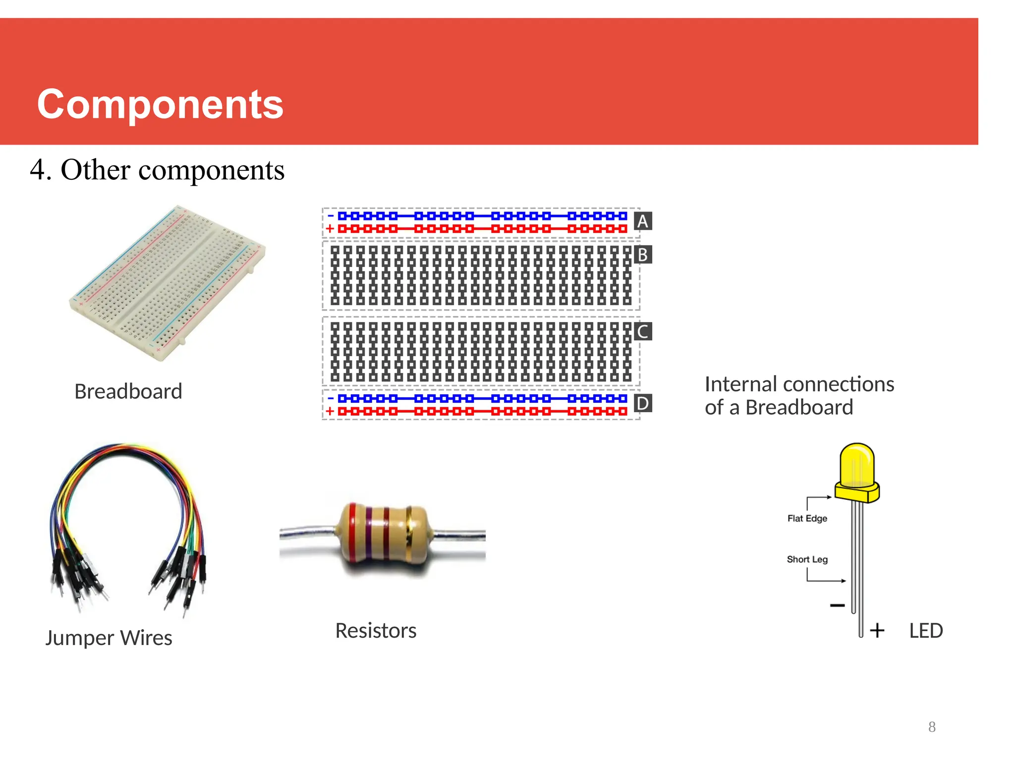 8
Components
4. Other components
Breadboard Internal connections
of a Breadboard
Jumper Wires Resistors LED
 