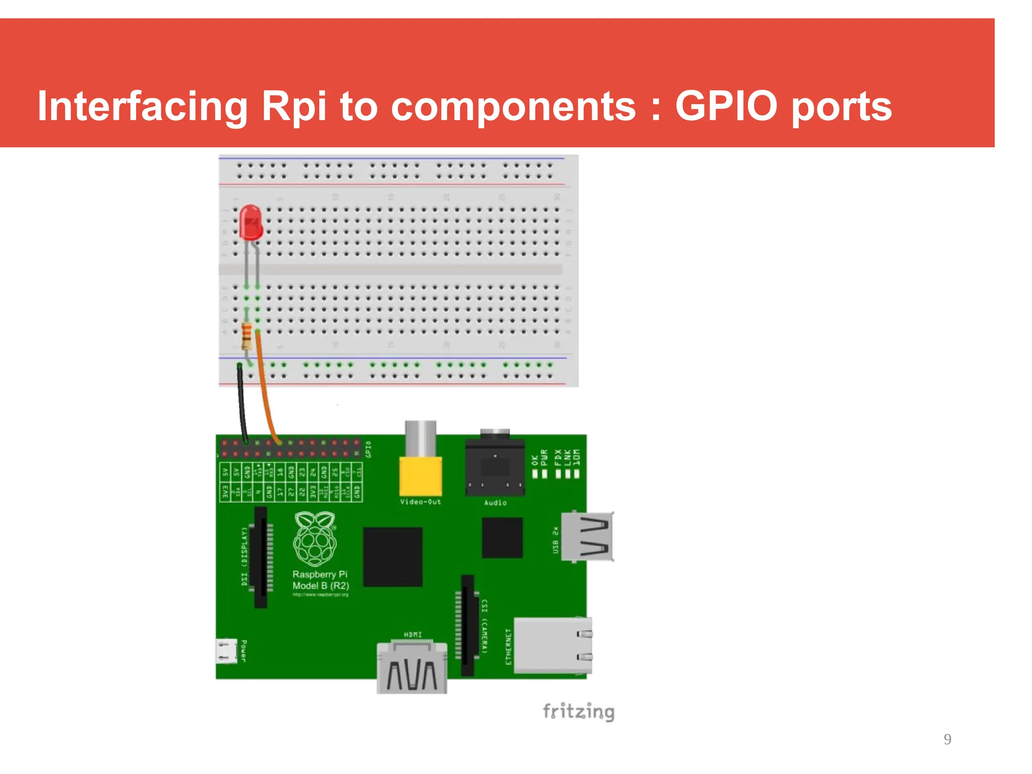 9
Interfacing Rpi to components : GPIO ports
 