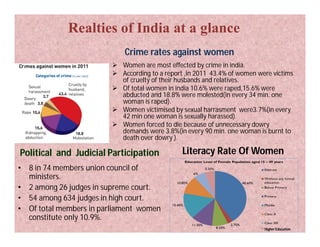 Realties of India at a glance
Crime rates against women
Political and Judicial Participation
• 8 in 74 members union council of
ministers.
• 2 among 26 judges in supreme court.
• 54 among 634 judges in high court.
• Of total members in parliament women
constitute only 10.9%.
 Women are most effected by crime in india.
 According to a report ,in 2011 43.4% of women were victims
of cruelty of their husbands and relatives.
 Of total women in india 10.6% were raped,15.6% were
abducted and 18.8% were molested(in every 34 min. one
woman is raped).
 Women victimised by sexual harrasment were3.7%(in every
42 min one woman is sexually harassed).
 Women forced to die because of unnecessary dowry
demands were 3.8%(in every 90 min. one woman is burnt to
death over dowry ).
Literacy Rate Of Women
Higher Education
 