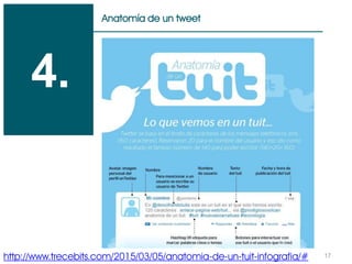 17
Anatomía de un tweet
4.
http://www.trecebits.com/2015/03/05/anatomia-de-un-tuit-infografia/#
 