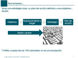 Para empezar….
3
Tener una estrategia clara, un plan de acción definido y unos objetivos...
ayuda.
Objetivos
Posicionamiento y
Target
Estrategia
Plan de
acción
Medir y ajustar
Image courtesy of Stuart Miles / FreeDigitalPhotos.net
Y Twitter, a pesar de sus 140 caracteres, no es una excepción
 