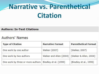 3-Two-Types-of-Citation for APA 7 ...pptx