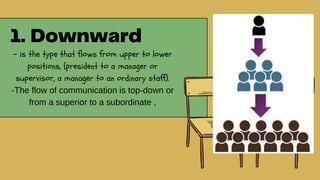 - is the type that flows from upper to lower
positions, (president to a manager or
supervisor, a manager to an ordinary staff).
-The flow of communication is top-down or
from a superior to a subordinate ,
 