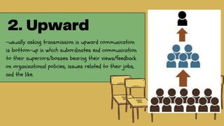 -usually asking transmission in upward communication
is bottom-up in which subordinates end communication
to their superiors/bosses bearing their views/feedback
on organizational policies, issues related to their jobs,
and the like.
 