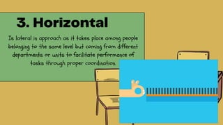 Is lateral in approach as it takes place among people
belonging to the same level but coming from different
departments or units to facilitate performance of
tasks through proper coordination.
 