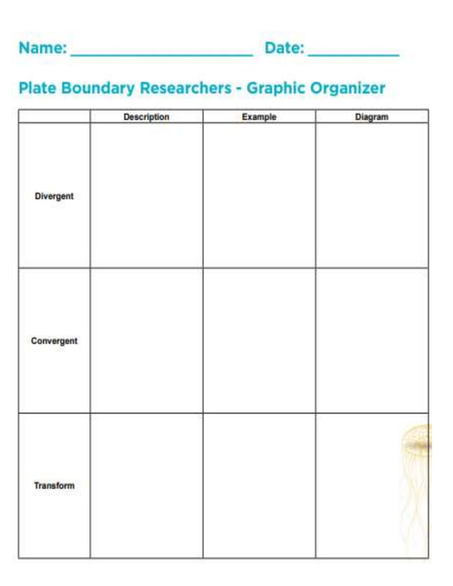 TYPES OF PLATE BOUNDARIES ACTIVITY PDF