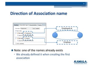 Direc4on	
  of	
  Associa4on	
  name	
  
Employs	
  
Employed	
  at	
  
10	
  
!  Note:	
  one	
  of	
  the	
  names	
  already	
  exists	
  
▫ We	
  already	
  deﬁned	
  it	
  when	
  crea3ng	
  the	
  ﬁrst	
  
associa3on	
  
 
