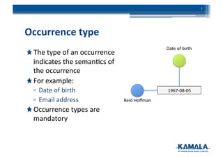Occurrence	
  type	
  
!  The	
  type	
  of	
  an	
  occurrence	
  
indicates	
  the	
  seman3cs	
  of	
  
the	
  occurrence	
  
!  For	
  example:	
  
▫ Date	
  of	
  birth	
  
▫ Email	
  address	
  
!  Occurrence	
  types	
  are	
  
mandatory	
  
Reid	
  Hoﬀman	
  
1967-­‐08-­‐05	
  
Date	
  of	
  birth	
  
7	
  
 