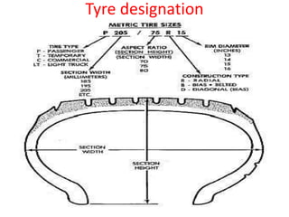 Tyre Rim Designations 3 tyre materials | PPTX