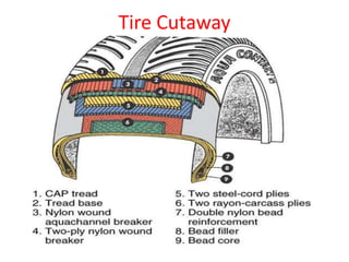 3 tyre types