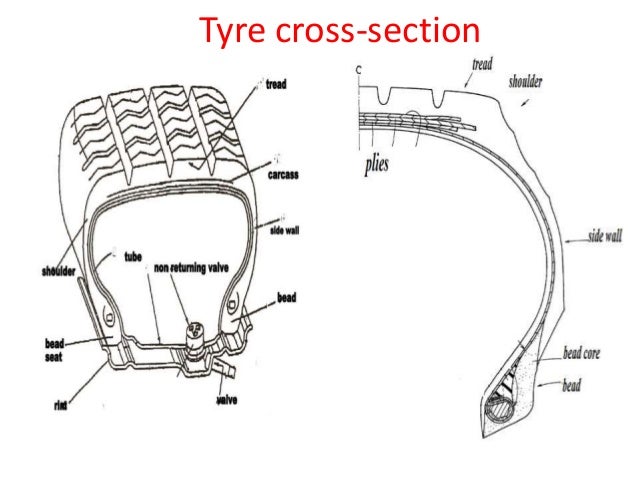 Image Result For Car Tyre Air Image Result For Car Tyre Air