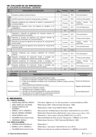 3 | P á g i n aLic. Reymundo Salcedo Valencia
VIII. EVALUACIÓN DE LOS APRENDIZAJES:
8.1. EVALUACIÓN DE CAPACIDADES - DESTREZAS:
CRI.
AD.
INDICADORES DE EVALUACIÓN
N°
ITEMS
PUNTAJE PORC. INSTRUMENTOS
RAZONAMIENTOY
DEMOSTRACIÓN
Compara y ordena números enteros. 1 5 puntos 25% Ficha Anecdotario
Identifica patrones numéricos, los generaliza y simboliza. 1 5 puntos 25% Prueba escrita objetiva
Resuelve problemas que involucran la adición y sustracción de
números enteros.
1 5 puntos 25%
Prueba escrita de
desarrollo
Interpreta la ecuación como una balanza en equilibrio y en
desequilibrio.
1 5 puntos 25% Ficha de Observación
20 100%
COMUNICACIÓN
MATEMÁTICA
Interpreta y describe el significado de números enteros en
diversas situaciones y contextos.
1 5 puntos 25% Ficha Anecdotario
Describe el proceso de algoritmo que involucra cálculos de
operaciones combinadas con números enteros.
1 5 puntos 25% Prueba escrita objetiva
Describe el proceso de algoritmo de la solución de ecuaciones de
primer grado.
1 5 puntos 25%
Prueba escrita de
desarrollo
Describe el proceso de algoritmo de la solución de inecuaciones
de primer grado.
1 5 puntos 25% Ficha de Observación
20 100%
RESOLUCIÓNDE
PROBLEMAS
Resuelve problemas que involucra radicación de números
enteros.
1 5 puntos 25% Ficha Anecdotario
Resuelve problemas de traducción simple y compleja que
involucran la multiplicación y división de números enteros.
1 5 puntos 25% Prueba escrita objetiva
Resuelve problemas de traducción simple y compleja que
involucran la potenciación y sus propiedades de números enteros.
1 5 puntos 25%
Prueba escrita de
desarrollo
Resuelve problemas de traducción simple y compleja que
involucran ecuaciones e inecuaciones de primer grado.
1 5 puntos 25% Ficha de Observación
20 100%
8.2. EVALUACIÓN DE VALORES - ACTITUDES:
CRITERIOS
ADECUADAS
INDICADORES ACTITUDINALES DE LOGRO
INSTRUMENTOS DE
EVALUACIÓN
Respeto
 Acepta los acuerdos y tareas asignadas en clase.
 Escucha con atención y respeto a sus compañeras y al profesor.
 Trata con amabilidad y cortesía a sus compañeras, profesor, padres y demás
personas.
 Pide la palabra para expresar sus ideas.
Control de Asistencia
Registro de Entrevista
Guía de ObservaciónResponsabilidad
 Llega a la hora indicada a clases.
 Se esfuerza por conseguir el logro.
 Cumple con las tareas asignadas en aula y domiciliarias.
 Se preocupa en el cuidado de su presentación personal.
 Contribuye con el orden y la higiene en el aula.
IX. BIBLIOGRAFÍA:
10.1. PARA EL DOCENTE:
 ADUNI-Colegio BERTOLT BRECHT “Aritmética - Álgebra I y II: 1er. Año secundaria”. Lumbreras Editores. 2::4.
 ARES/ARIAS/DE LAS HERAS “Matemáticas: ESO1”. Editorial Casals. Barcelona. 1996.
 COLERA/GAZTELU/DE
GUZMÁN/…
“Matemáticas 1 ESO”. Grupo ANAYA. Madrid. 1996.
 MARIN C. LAY H. URBANO A. “Manual del doc. de Matemática 2 secundaria”. Editorial Norma. Lima. 2012.
 MILLER/HEEREN/HORNSBY “Matemática: Razonamiento y Aplicaciones”. Addison Wesley Longman. México. 1999.
 OJEDA ZAÑARTU, Erlita “Matemática 1: cifras y signos”. Ediciones COREFO S.A.C. Lima. 2:12.
 PALOMINO ALVA, David Ernesto “Manual del Modulo de resol. de prob.: Resolvamos 1. MINEDU. Lima. 2012.
 VIZMANOS/ANZOLA “Matemáticas: Números 1 ESO”. Ediciones SM. Madrid. 1998.
10.2. PARA LA ALUMNA:
 COVEÑAS NAQUICHE Manuel “Matemática 1”
 MARIN C. LAY H. URBANO A. “Matemática 1 secundaria”. Editorial Norma. Lima. 2012.
 PALOMINO ALVA, David Ernesto “Modulo de resolución de problemas: Resolvamos 1. MINEDU. Lima. 2012.
 