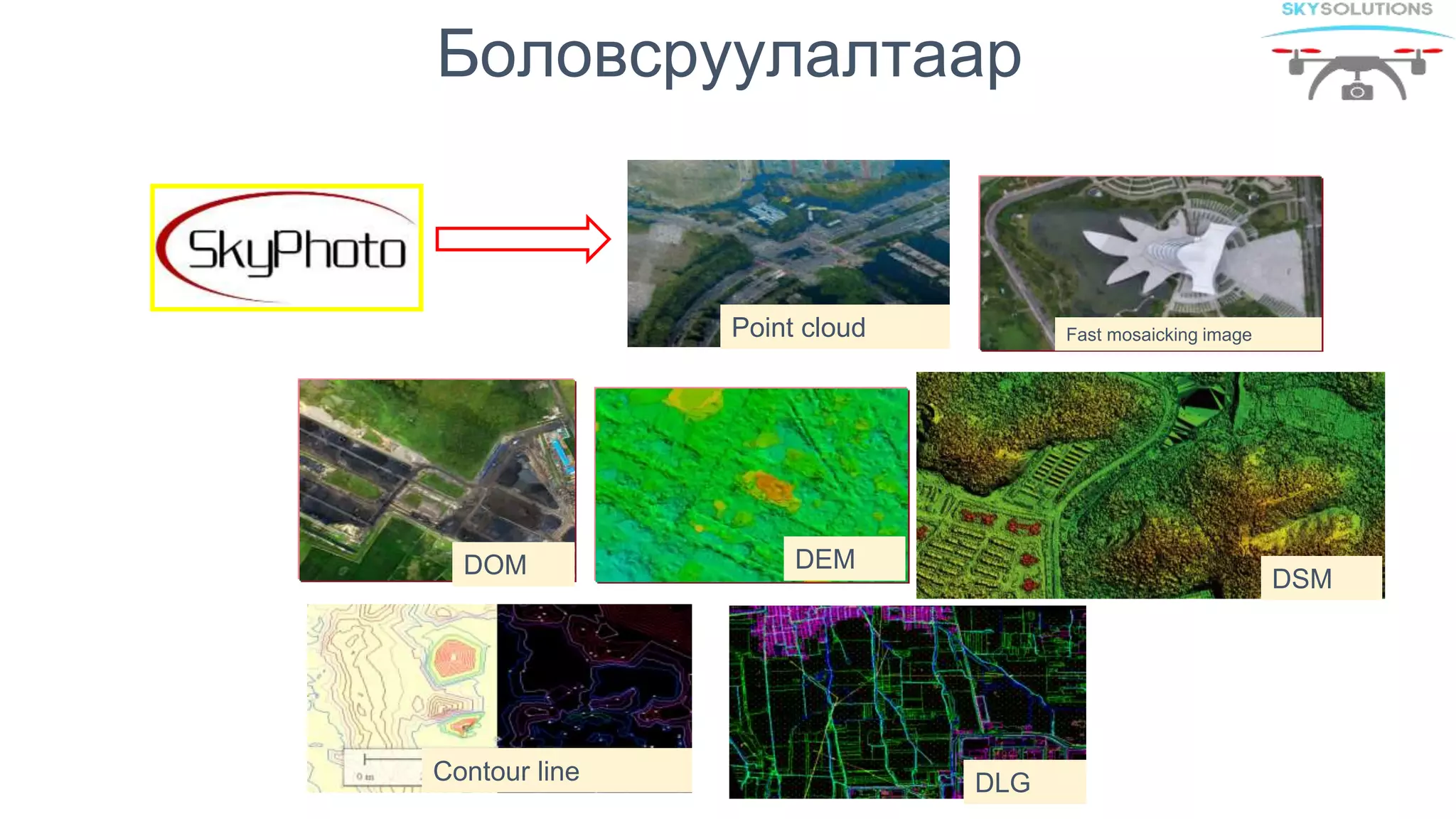 Боловсруулалтаар
Fast mosaicking image
DOM DEM
Contour line
Point cloud
DLG
DSM
 