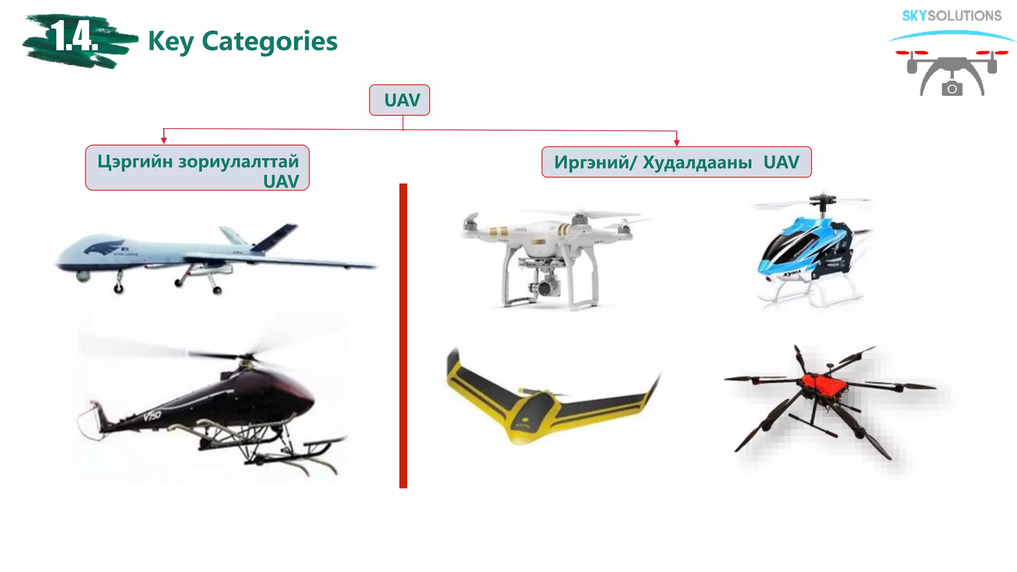 Key Categories1.4.
Цэргийн зориулалттай
UAV
Иргэний/ Худалдааны UAV
UAV
 