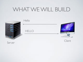WHAT WE WILL BUILD
Hello
Client
Server
HELLO
 