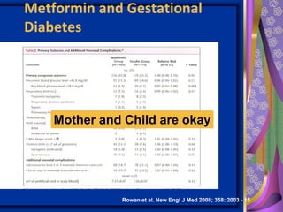 Metformin and Gestational
Diabetes
Rowan et al. New Engl J Med 2008; 358: 2003 - 15
Mother and Child are okay
 