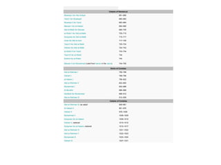 Caliphs of Damascus
Muawiya I ibn Abu Sufyan 661–680
Yazid I ibn Muawiyah 680–683
Muawiya II ibn Yazid 683–684
Marwan I ibn al-Hakam 684–685
Abd al-Malik ibn Marwan 685–705
al-Walid I ibn Abd al-Malik 705–715
Sulayman ibn Abd al-Malik 715–717
Umar ibn Abd al-Aziz 717–720
Yazid II ibn Abd al-Malik 720–724
Hisham ibn Abd al-Malik 724–743
al-Walid II ibn Yazid 743–744
Yazid III ibn al-Walid 744
Ibrahim ibn al-Walid 744
Marwan II ibn Muhammad (ruled from Harran in the Jazira) 744–750
Emirs of Cordoba
Abd al-Rahman I 756–788
Hisham I 788–796
al-Hakam I 796–822
Abd ar-Rahman II 822–852
Muhammad I 852–886
Al-Mundhir 886–888
Abdallah ibn Muhammad 888–912
Abd ar-Rahman III 912–929
Caliphs of Cordoba
Abd ar-Rahman III, as caliph 929–961
Al-Hakam II 961–976
Hisham II 976–1008
Muhammad II 1008–1009
Sulayman ibn al-Hakam 1009–1010
Hisham II, restored 1010–1012
Sulayman ibn al-Hakam, restored 1012–1017
Abd ar-Rahman IV 1021–1022
Abd ar-Rahman V 1022–1023
Muhammad III 1023–1024
Hisham III 1027–1031
 