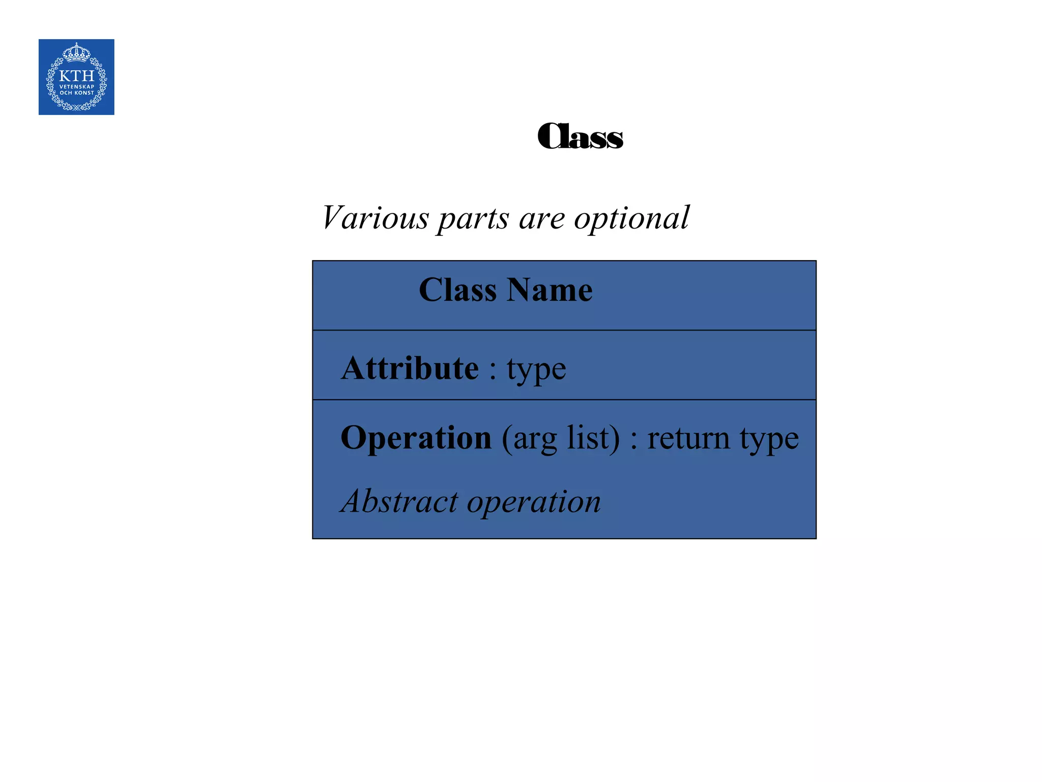 Class
Class Name
Attribute : type
Operation (arg list) : return type
Abstract operation
Various parts are optional
 