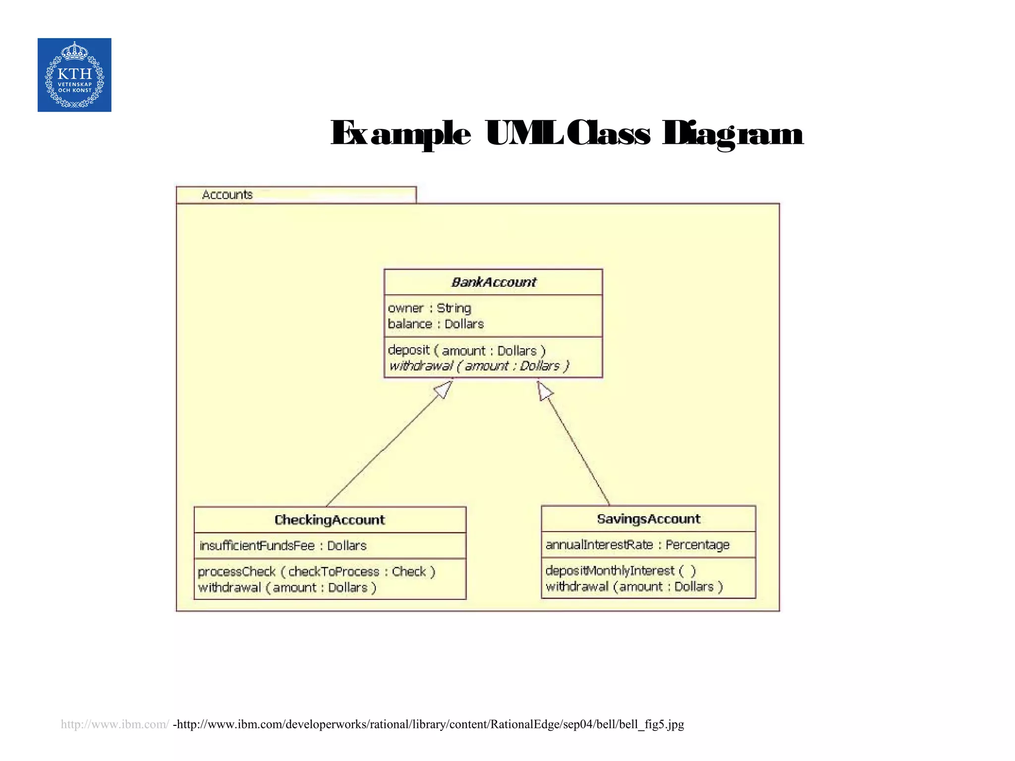 Example UMLClass Diagram
13
http://www.ibm.com/ -http://www.ibm.com/developerworks/rational/library/content/RationalEdge/sep04/bell/bell_fig5.jpg
 