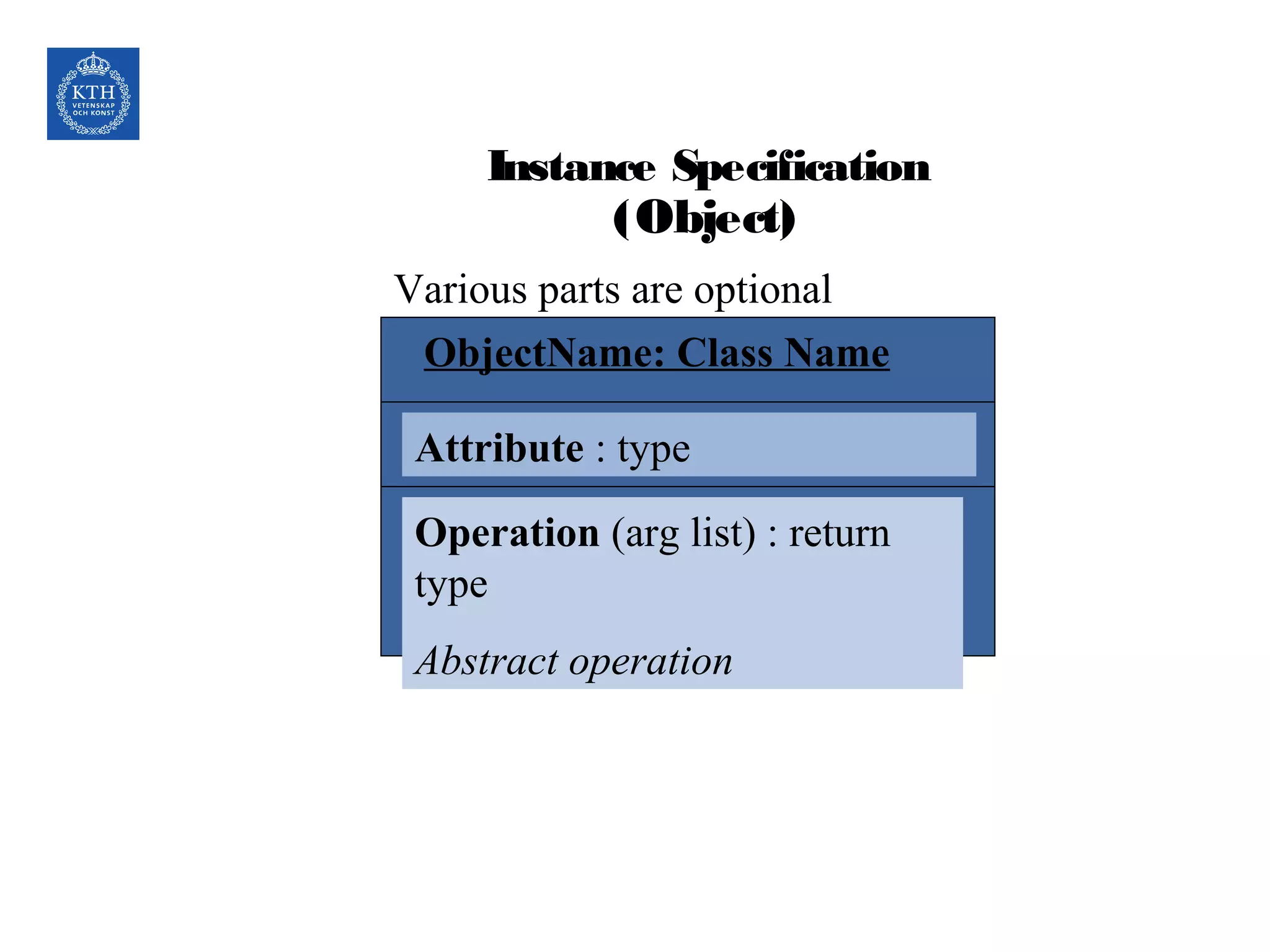 Instance Specification
(Object)
ObjectName: Class Name
Attribute : type
Operation (arg list) : return
type
Abstract operation
Various parts are optional
 