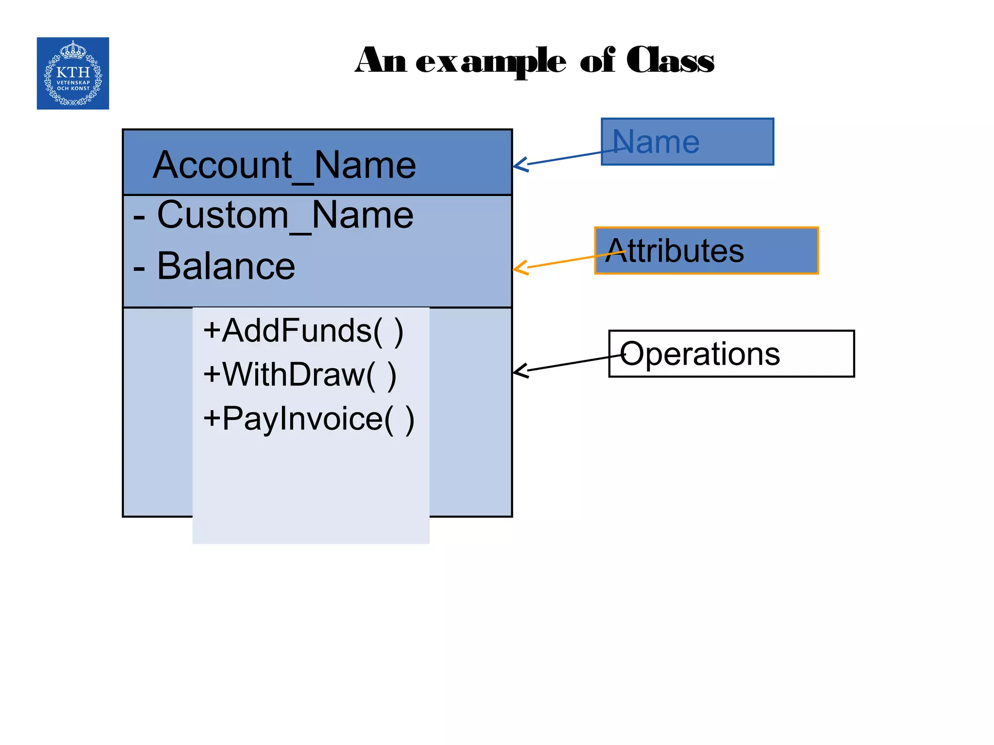 An example of Class
Account_Name
- Custom_Name
- Balance
+AddFunds( )
+WithDraw( )
+PayInvoice( )
Name
Attributes
Operations
 