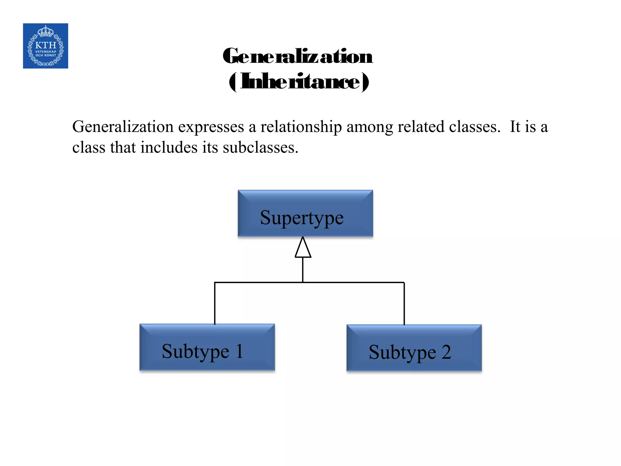 Generalization
(Inheritance)
Supertype
Subtype 1 Subtype 2
Generalization expresses a relationship among related classes. It is a
class that includes its subclasses.
 