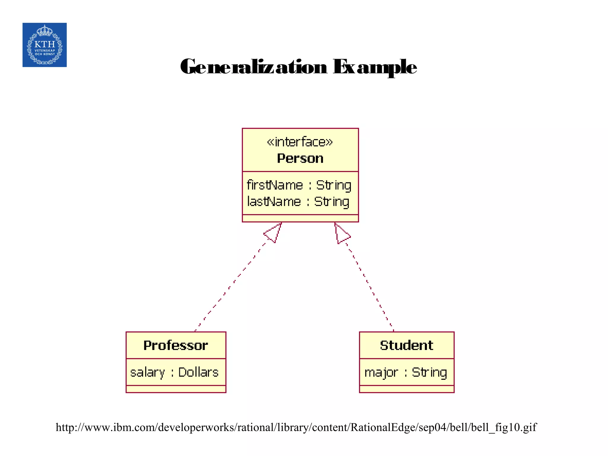 Generalization Example
http://www.ibm.com/developerworks/rational/library/content/RationalEdge/sep04/bell/bell_fig10.gif
 