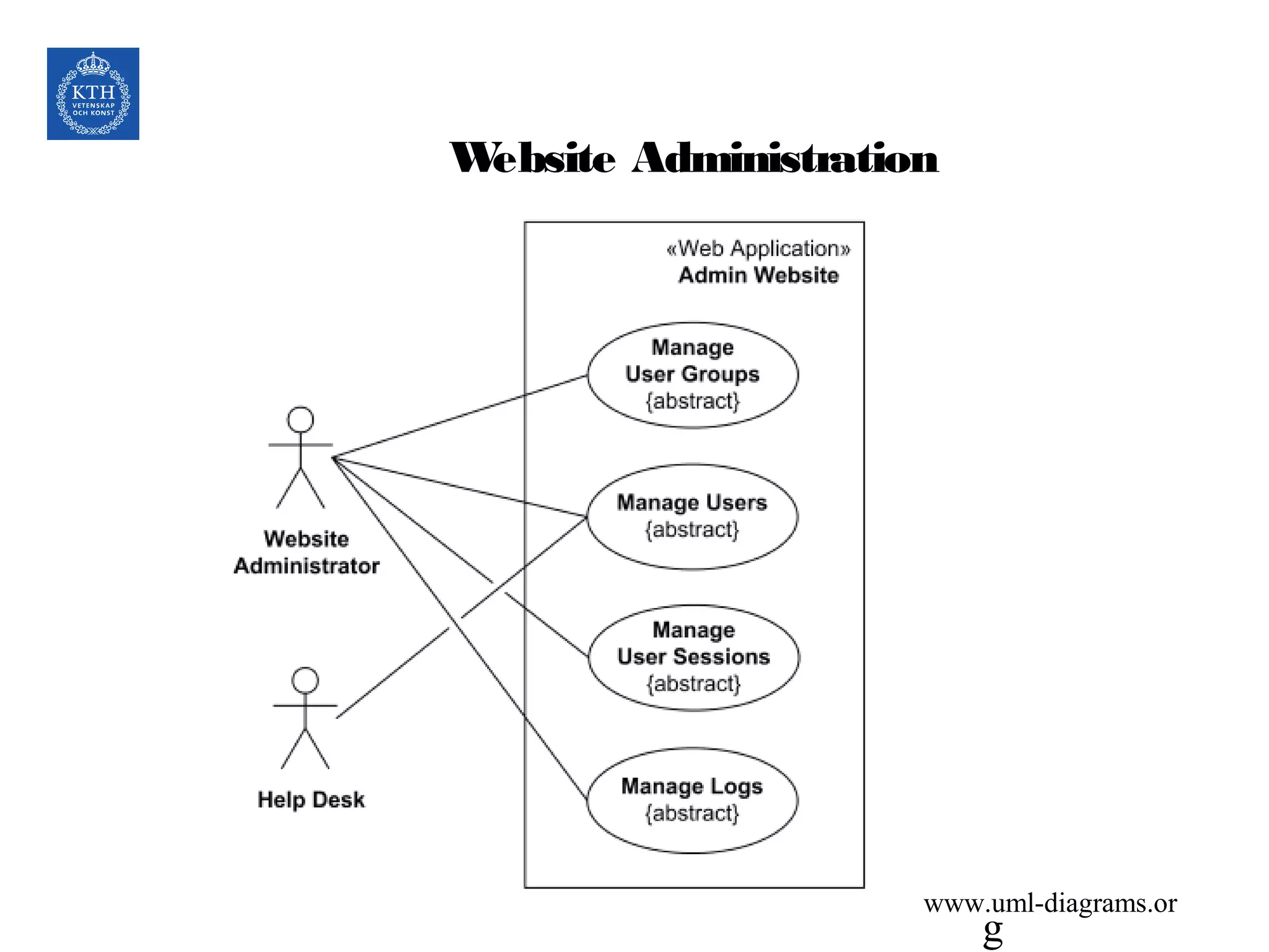Website Administration
g
www.uml-diagrams.or
 