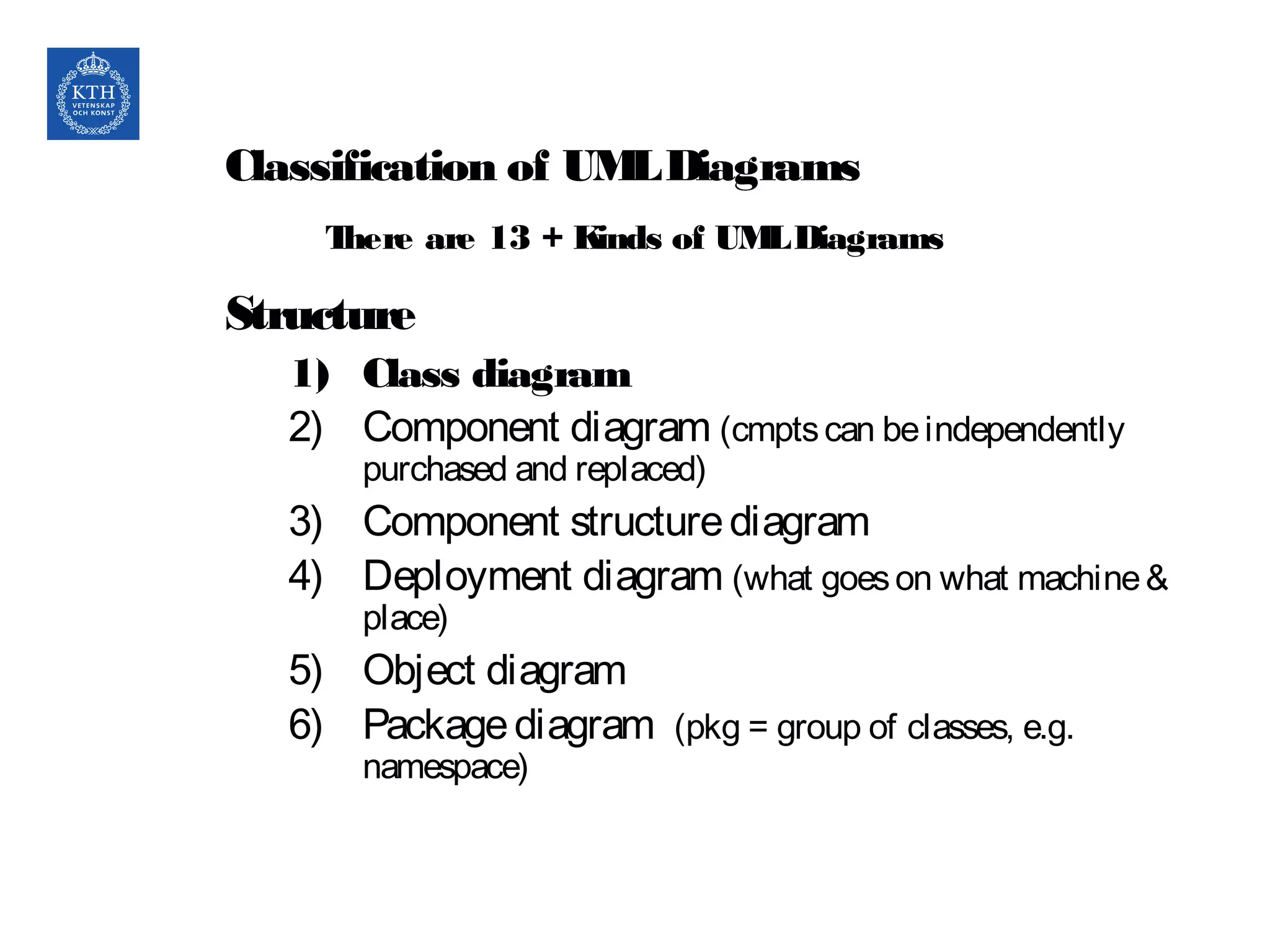 Classification of UMLDiagrams
Structure
1) Class diagram
2) Component diagram (cmptscan beindependently
purchased and replaced)
3) Component structurediagram
4) Deployment diagram (what goeson what machine&
place)
5) Object diagram
6) Packagediagram (pkg = group of classes, e.g.
namespace)
There are 13 + Kinds of UMLDiagrams
 