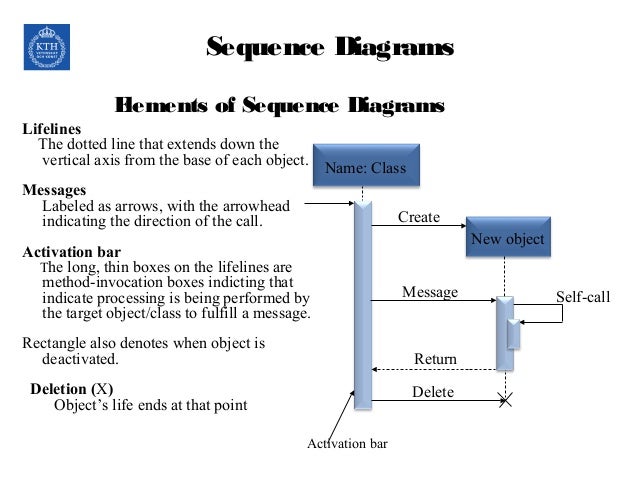 sequence diagram activation bar sequence diagram activation bar choice image how to sequence diagram activation bar sequence diagram activation bar choice image how to
