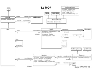 Le MOF
Source : OMG, MOF 2.5
 