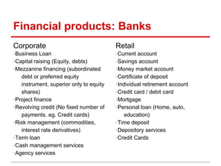 Financial products: Banks
Corporate                                Retail
◦Business Loan                           ◦Current account
◦Capital raising (Equity, debts)         ◦Savings account
◦Mezzanine financing (subordinated       ◦Money market account
   debt or preferred equity              ◦Certificate of deposit
   instrument, superior only to equity   ◦Individual retirement account
   shares)                               ◦Credit card / debit card
◦Project finance                         ◦Mortgage
◦Revolving credit (No fixed number of    ◦Personal loan (Home, auto,
   payments. eg. Credit cards)               education)
◦Risk management (commodities,           ◦Time deposit
   interest rate derivatives)            ◦Depository services
◦Term loan                               ◦Credit Cards
◦Cash management services
◦Agency services
 