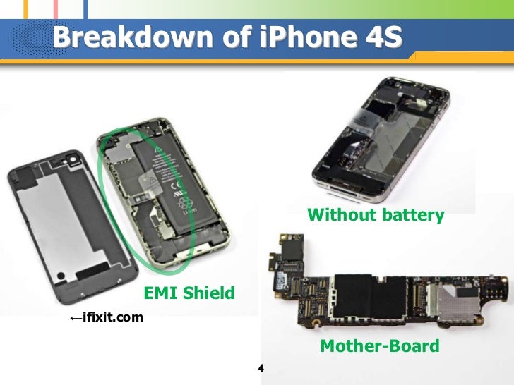 Understanding of Smartphone