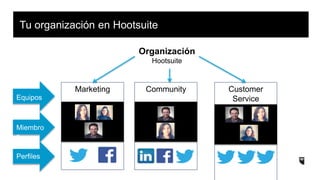 Tu organización en Hootsuite
Organización
Hootsuite
Marketing Community Customer
Service
Miembro
s
Equipos
Perfiles
 