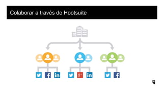 Colaborar a través de Hootsuite
 