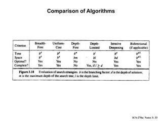 3-uninformed-search.ppt