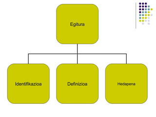 Egitura Identifikazioa Definizioa Hedapena 