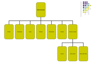 Elementuak Ekintza Denbora Perstsonaiak Lekua Fokalizazioa Ahotsak Diskurtso moduak Zuzena Zehar estiloa Zehar estilo librea 