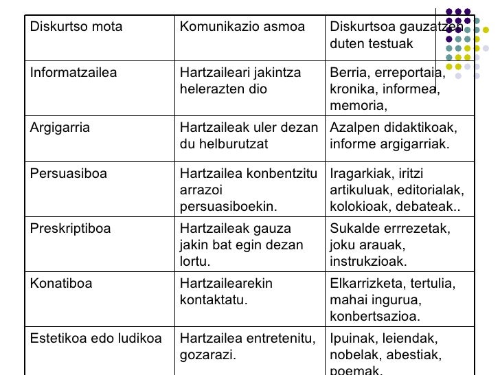 Resultado de imagen de eskutitzak euskaraz