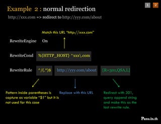How to redirect URL with Apache web server | PDF