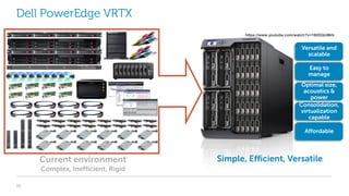 19
Dell PowerEdge VRTX
Current environment
Complex, Inefficient, Rigid
Simple, Efficient, Versatile
Consolidation,
virtualization
capable
Optimal size,
acoustics &
power
Easy to
manage
Affordable
Versatile and
scalable
https://www.youtube.com/watch?v=16IlDQnIMrk
 