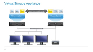 23
Virtual Storage Appliance
 
