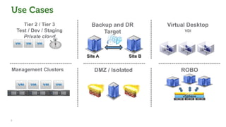 4
Management Clusters
Use Cases
Backup and DR
Target
DMZ / Isolated
Tier 2 / Tier 3
Test / Dev / Staging
Private cloud
Virtual Desktop
ROBO
VDI
Site A Site B
vSphere
VSAN
 