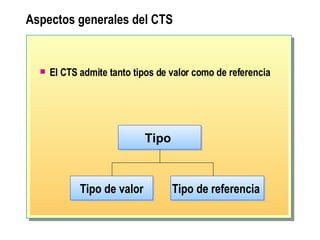 Aspectos generales del CTS   El CTS admite tanto tipos de valor como de referencia     Tipo de referencia   Tipo   Tipo de valor 